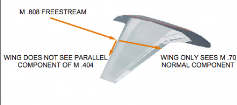 Wing Sweep Design