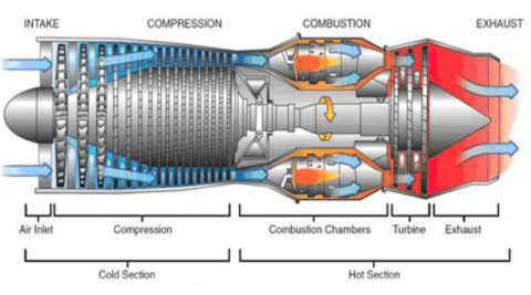 Engineering – Ready Set Takeoff