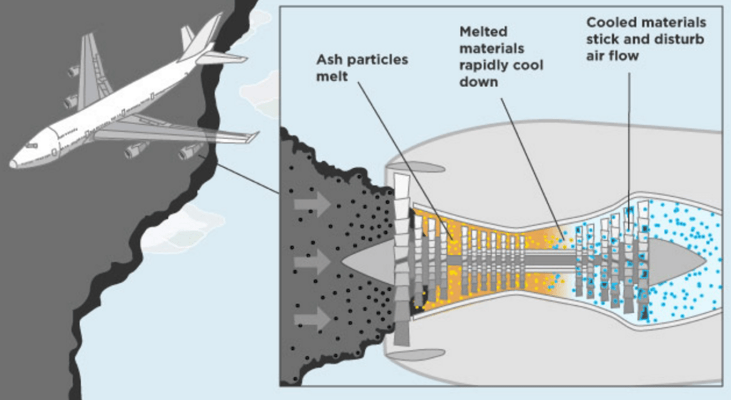 Volcanic Ash Ready Set Takeoff