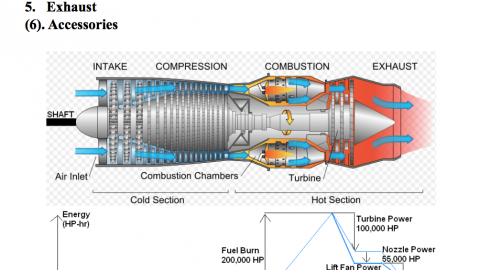 Turbine Engine Review